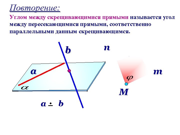 Повторение: Углом между скрещивающимися прямыми называется угол между пересекающимися прямыми, соответственно параллельными данным скрещивающимся.