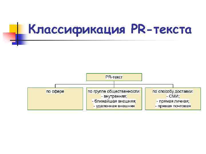 Классификация PR-текста 