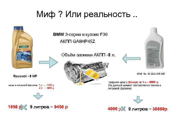 Миф ? Или реальность. . BMW 3 -серии в кузове F 30 АКПП GA