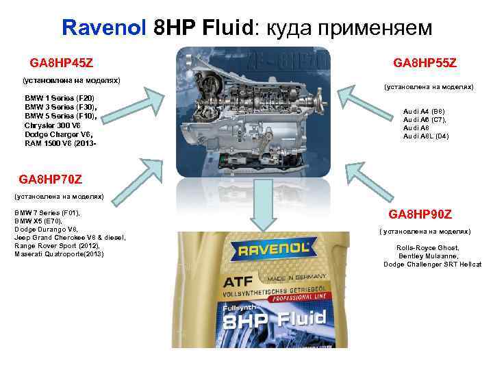 Ravenol 8 HP Fluid: куда применяем GA 8 HP 45 Z (установлена на моделях)