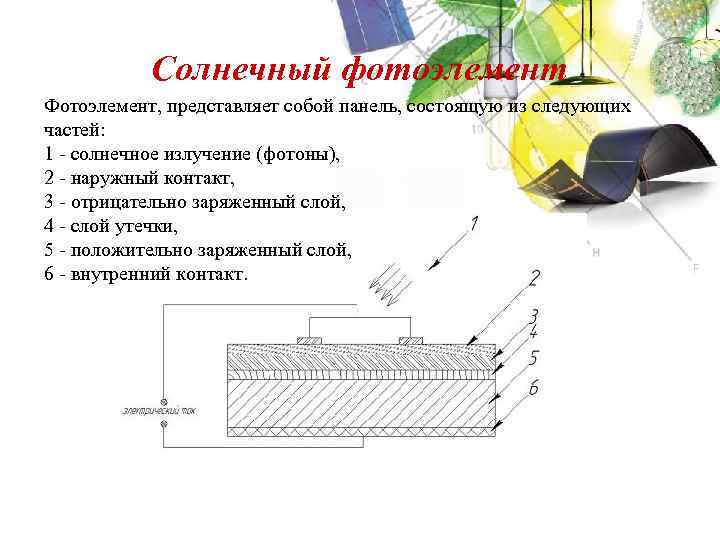 Солнечный фотоэлемент Фотоэлемент, представляет собой панель, состоящую из следующих частей: 1 - солнечное излучение