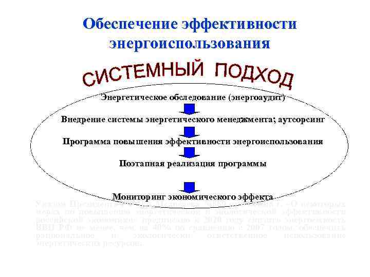 Обеспечение эффективности энергоиспользования Энергетическое обследование (энергоаудит) Внедрение системы энергетического менеджмента; аутсорсинг Программа повышения эффективности