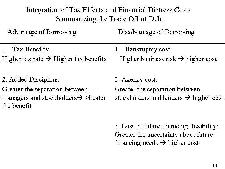 Integration of Tax Effects and Financial Distress Costs: Summarizing the Trade Off of Debt