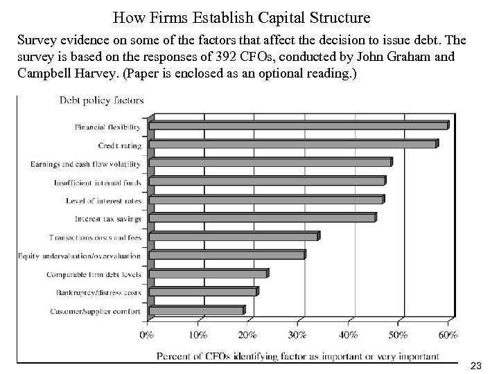 How Firms Establish Capital Structure Survey evidence on some of the factors that affect