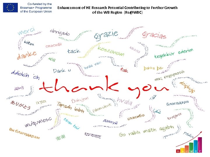 Enhancement of HE Research Potential Contributing to Further Growth of the WB Region (Re@WBC)