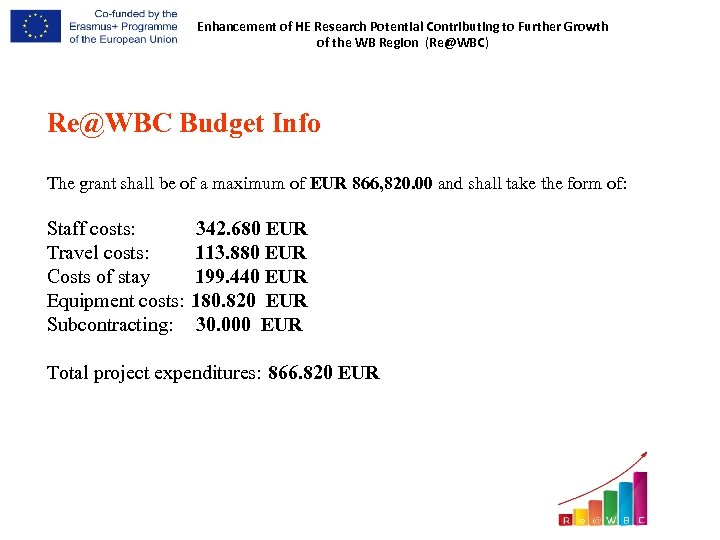 Enhancement of HE Research Potential Contributing to Further Growth of the WB Region (Re@WBC)