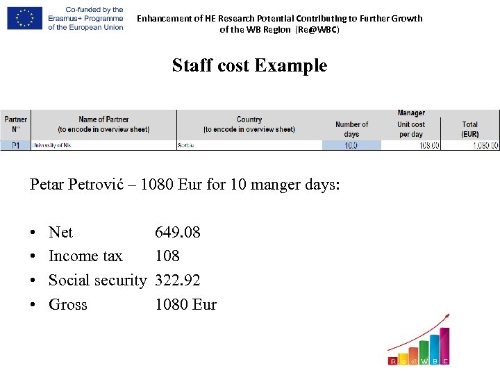 Enhancement of HE Research Potential Contributing to Further Growth of the WB Region (Re@WBC)