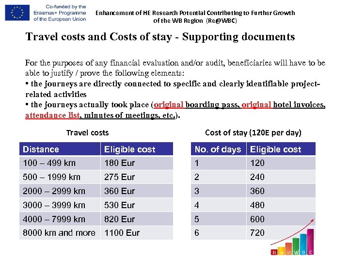 Enhancement of HE Research Potential Contributing to Further Growth of the WB Region (Re@WBC)