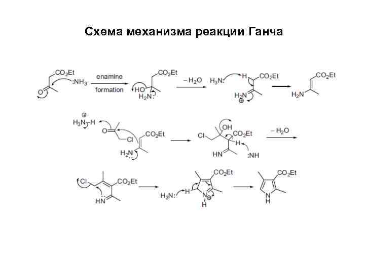 Синтез гаг схема