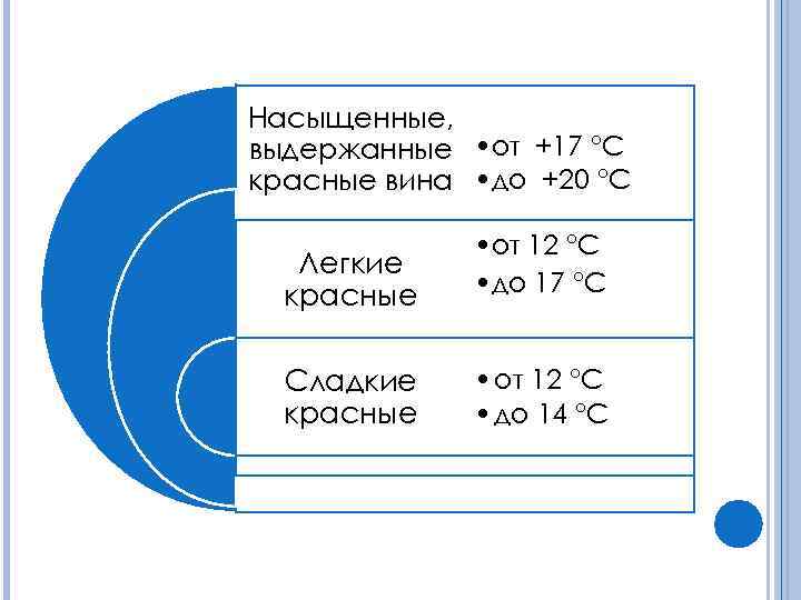 Насыщенные, выдержанные • от +17 °С красные вина • до +20 °С Легкие красные