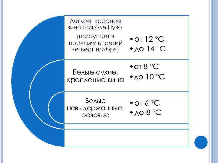 Легкое красное вино Божоле Нуво (поступает в продажу в третий четверг ноября) • от