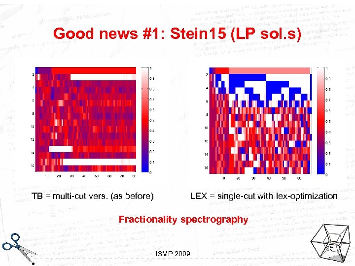 Good news #1: Stein 15 (LP sol. s) TB = multi-cut vers. (as before)