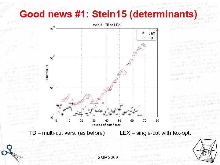 Good news #1: Stein 15 (determinants) TB = multi-cut vers. (as before) Looking inside