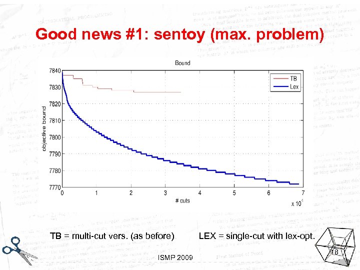 Good news #1: sentoy (max. problem) TB = multi-cut vers. (as before) Looking inside