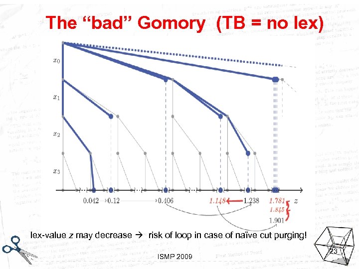 The “bad” Gomory (TB = no lex) lex-value z may decrease risk of loop