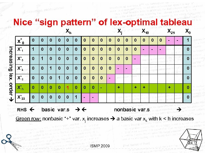 Nice “sign pattern” of lex-optimal tableau Xh Xj X 10 X 25 increasing lex.