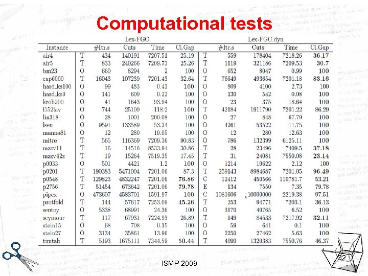 Computational tests Looking inside Gomory ISMP 2009 32 Aussois, January 7 -11 2008 