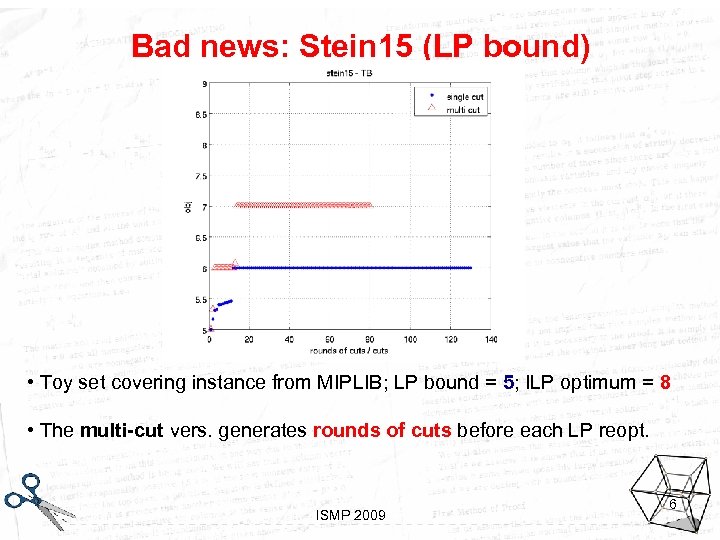 Bad news: Stein 15 (LP bound) • Toy set covering instance from MIPLIB; LP