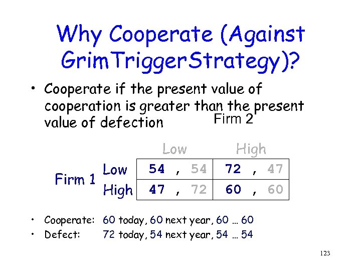 Why Cooperate (Against Grim. Trigger. Strategy)? • Cooperate if the present value of cooperation