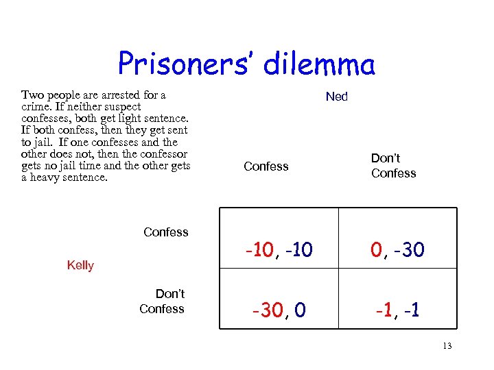 Prisoners’ dilemma Two people arrested for a crime. If neither suspect confesses, both get