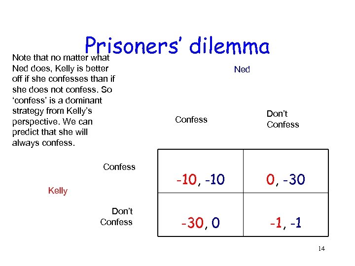 Prisoners’ dilemma Note that no matter what Ned does, Kelly is better off if