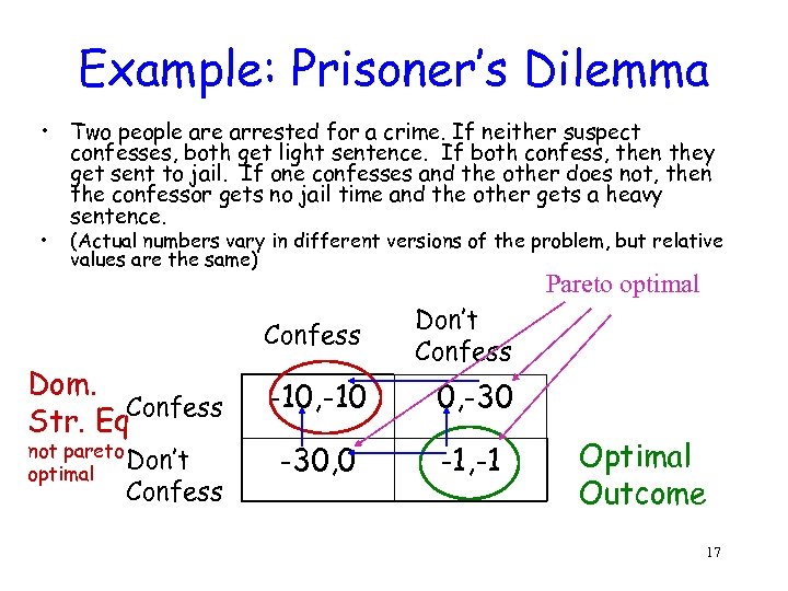 Example: Prisoner’s Dilemma • Two people arrested for a crime. If neither suspect confesses,