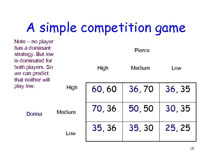 A simple competition game Note – no player has a dominant strategy. But low