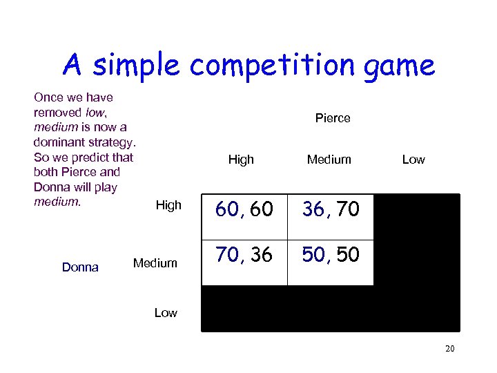 A simple competition game Once we have removed low, medium is now a dominant