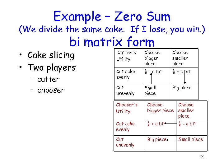 Example – Zero Sum (We divide the same cake. If I lose, you win.