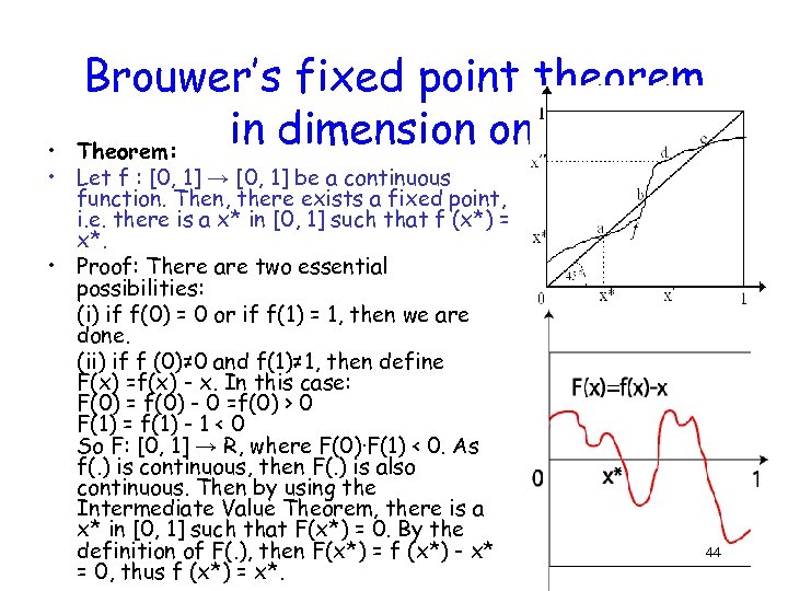 Brouwer’s fixed point theorem in dimension one Theorem: • • Let f : [0,