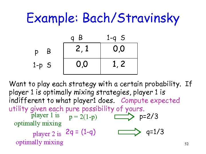 Example: Bach/Stravinsky q B 1 -q S B 2, 1 0, 0 1 -p