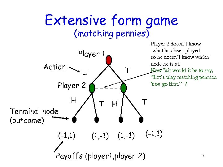 Extensive form game (matching pennies) Player 2 doesn’t know what has been played so