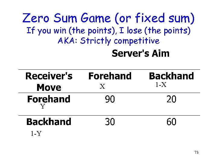 Zero Sum Game (or fixed sum) If you win (the points), I lose (the