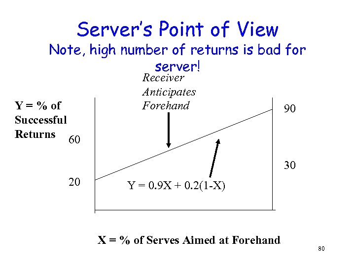 Server’s Point of View Note, high number of returns is bad for server! Y