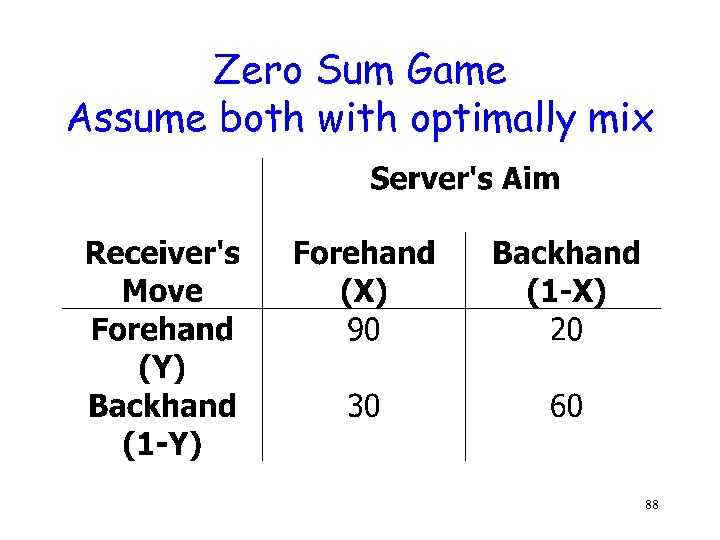 Zero Sum Game Assume both with optimally mix 88 