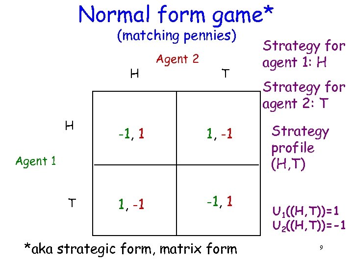 Normal form game* (matching pennies) H H Agent 2 T -1, 1 1, -1