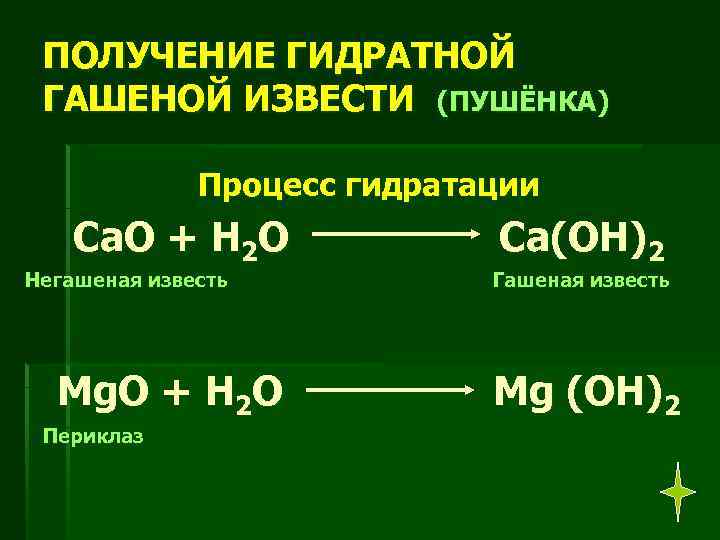 Укажите схему реакции гашения извести