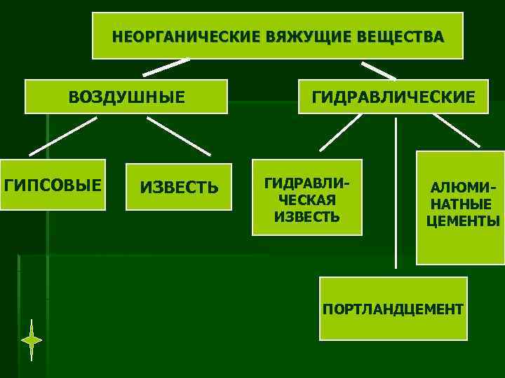 Что такое план вещество