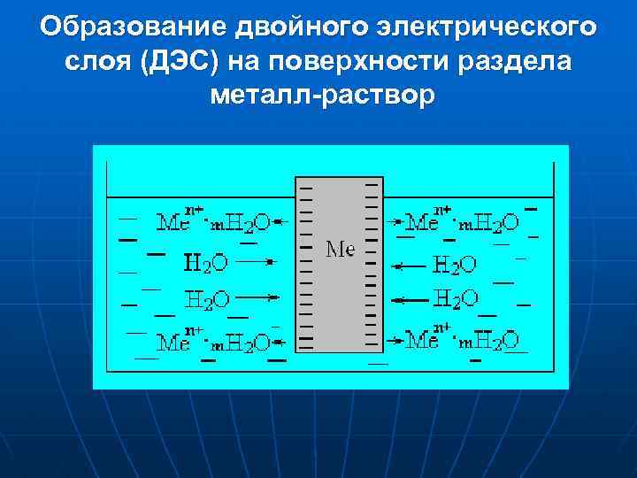 Двойной электрический