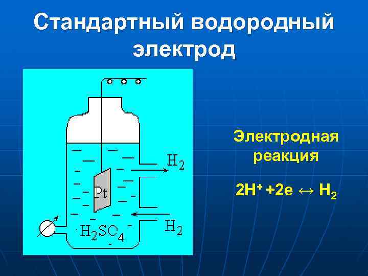 Водородный электрод стандартный электродный потенциал