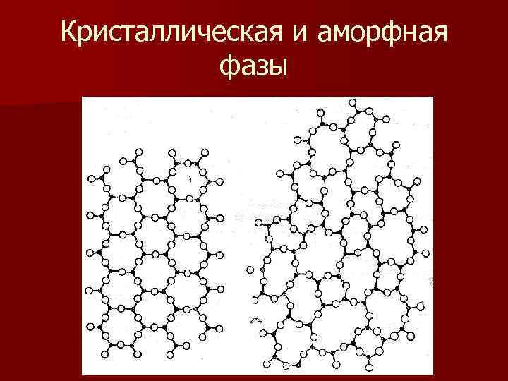 Аморфные тела рисунок