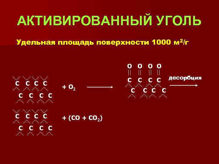 АКТИВИРОВАННЫЙ УГОЛЬ Удельная площадь поверхности 1000 м 2/г О О С С С С