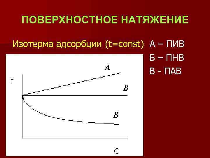 Поверхностно активные вещества натяжение. Изотермы поверхностного натяжения для пав. Изотермы поверхностного натяжения для пав и пив.. Изотерма адсорбции по изотерме поверхностного натяжения. Изотермы адсорбции пав.