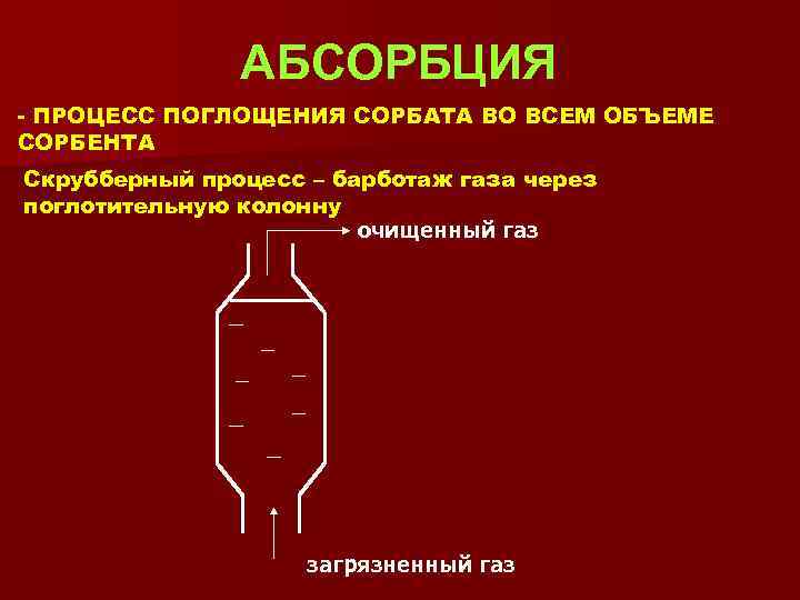 АБСОРБЦИЯ - ПРОЦЕСС ПОГЛОЩЕНИЯ СОРБАТА ВО ВСЕМ ОБЪЕМЕ СОРБЕНТА Скрубберный процесс – барботаж газа