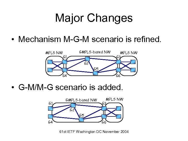 Major Changes • Mechanism M-G-M scenario is refined. GMPLS-based NW MPLS NW G 1