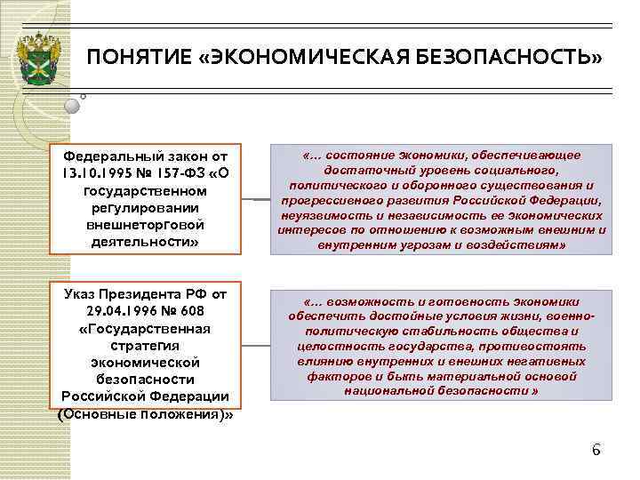 Экономическая безопасность государства схема