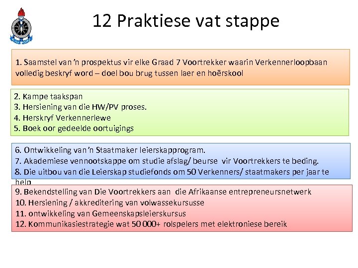 12 Praktiese vat stappe 1. Saamstel van ŉ prospektus vir elke Graad 7 Voortrekker