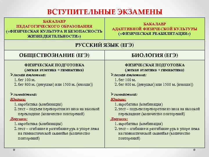 Какие предметы сдавать на учителя. Вступительные испытания по физической культуре. Какие экзамены нужно сдавать в физкультурный институт. Экзамены для поступления на физкультурный Факультет. Экзамены в педагогический.