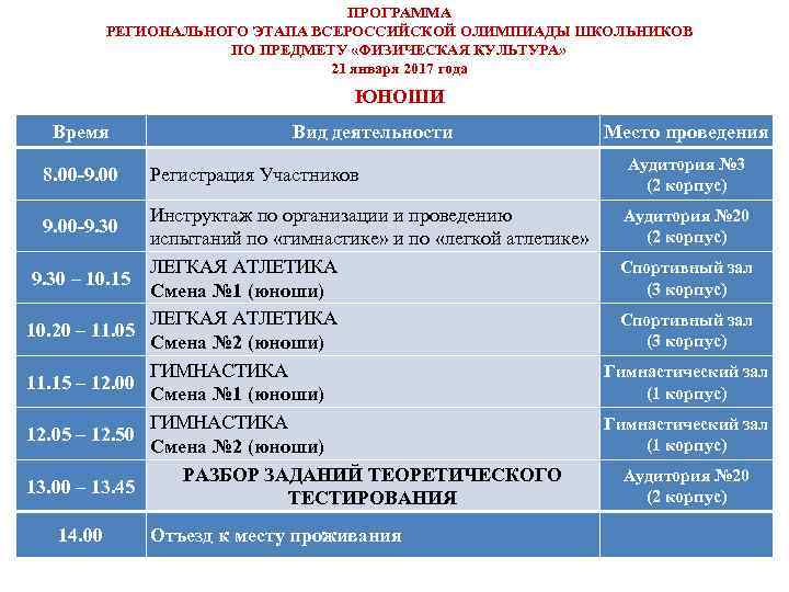 ПРОГРАММА РЕГИОНАЛЬНОГО ЭТАПА ВСЕРОССИЙСКОЙ ОЛИМПИАДЫ ШКОЛЬНИКОВ ПО ПРЕДМЕТУ «ФИЗИЧЕСКАЯ КУЛЬТУРА» 21 января 2017 года