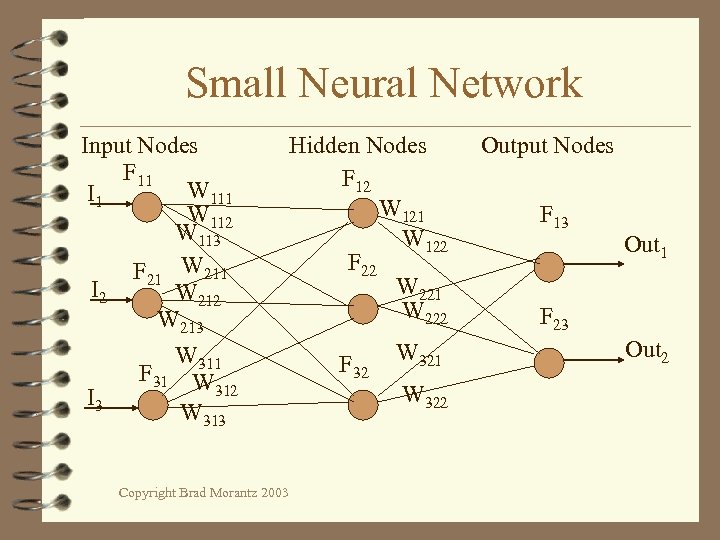 Small Neural Network Input Nodes F 11 W 111 I 1 W 112 W